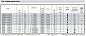 Погружной дренажный насос Calpeda GMG 7-40C