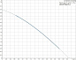 Циркуляционный насос Grundfos UP 20-30 NK